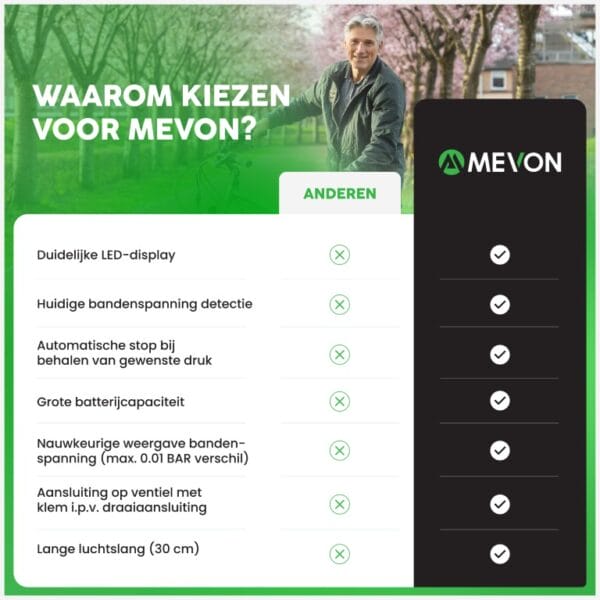 MEVON Airmate MV04 - Afbeelding 9